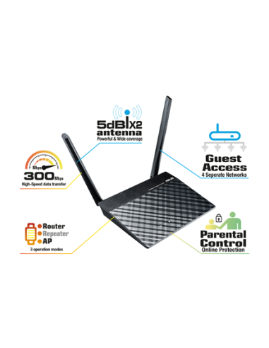 Asus | Router | RT-N12E | 802.11n | 300 Mbit/s | 10/100 Mbit/s | Ethernet LAN (RJ-45) ports 4 | Mesh Support No | MU-MiMO No | 