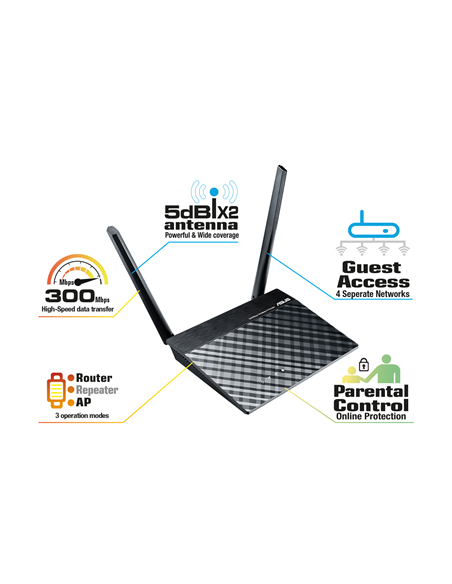 Asus | Router | RT-N12E | 802.11n | 300 Mbit/s | 10/100 Mbit/s | Ethernet LAN (RJ-45) ports 4 | Mesh Support No | MU-MiMO No | 